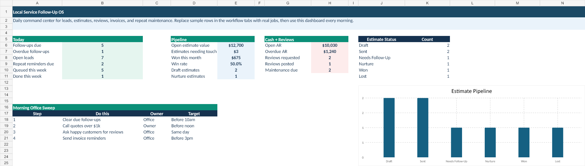 Local Service Follow-Up OS dashboard preview
